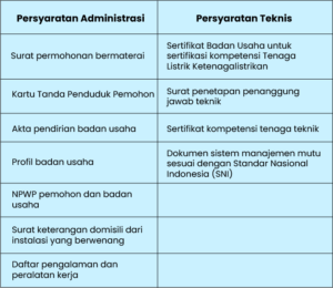 Izin usaha jasa penunjang tenaga listrik (IUJPTL)