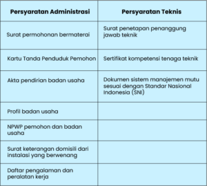 Izin usaha jasa penunjang tenaga listrik (IUJPTL)