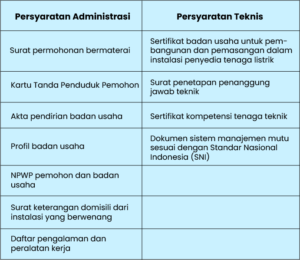 Izin usaha jasa penunjang tenaga listrik (IUJPTL)