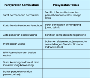 Izin usaha jasa penunjang tenaga listrik (IUJPTL)