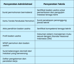 Izin usaha jasa penunjang tenaga listrik (IUJPTL)