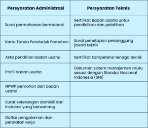 Izin usaha jasa penunjang tenaga listrik (IUJPTL)