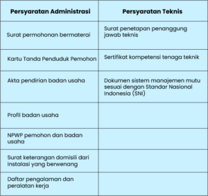 Izin usaha jasa penunjang tenaga listrik (IUJPTL)