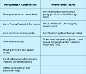 Izin usaha jasa penunjang tenaga listrik (IUJPTL)