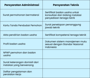 Izin usaha jasa penunjang tenaga listrik (IUJPTL)
