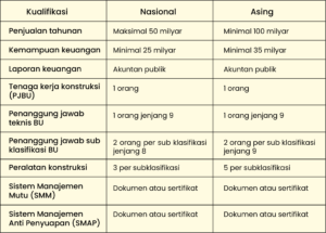Pekerjaan konstruksi terintegrasi