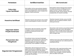 SBUKonstruksi vs Sertifikat Keahlian