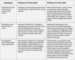 jasa konstruksi